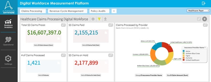 Digital Workforce measurement platform shows the total healthcare claims price, claims paid, number of claims processed, and claims on hold.